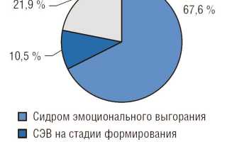 Синдром эмоционального выгорания у врачей эндокринологов