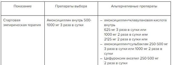 хр риносинусит код по мкб 10 у взрослых