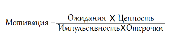 Синдром откладывания дел на потом
