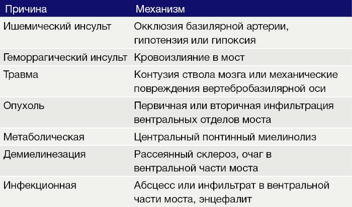 Что такое синдром запертого человека