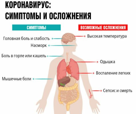 Болит ли спина при COVID-19 Болит ли спина при COVID-19