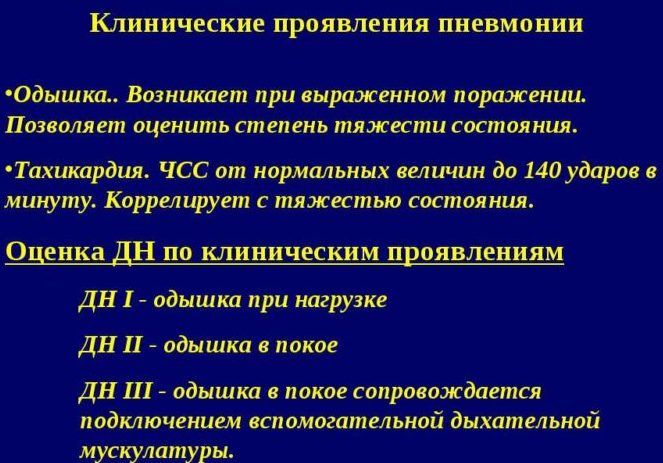 3 стадии одышки