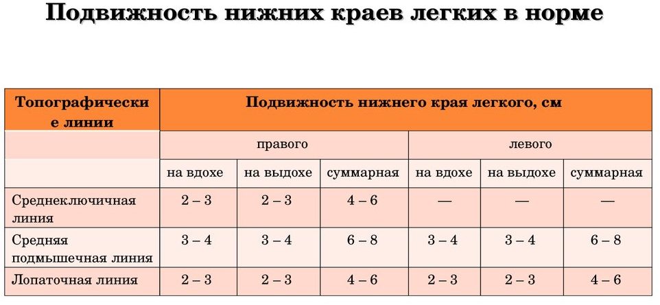 Почему смещаются нижние границы