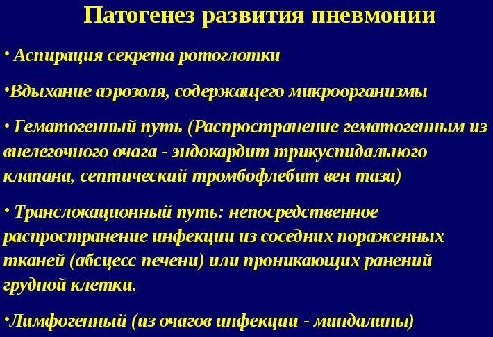 Развитие пневмонии