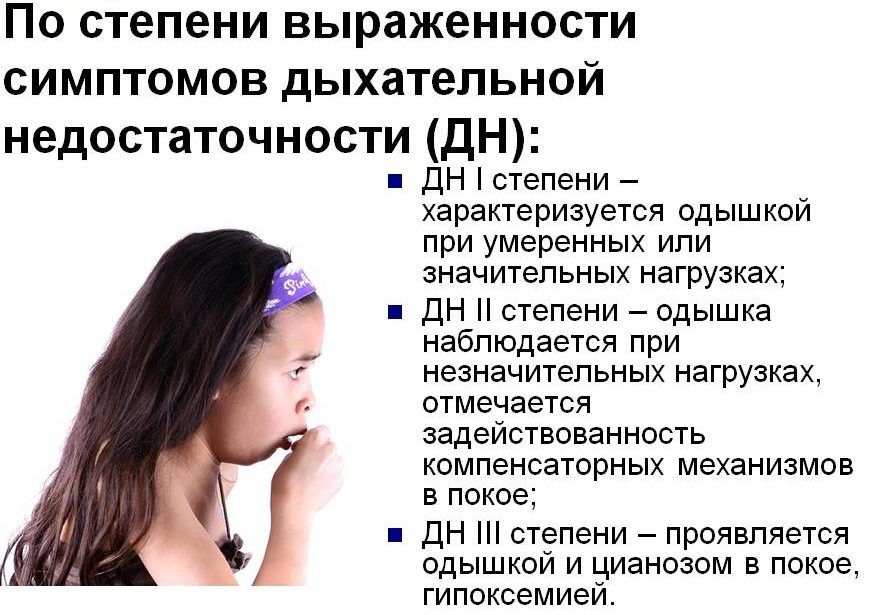 Симптомами дыхательной недостаточности