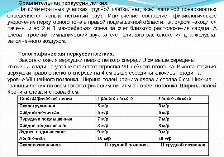 Топографическая перкуссия легких