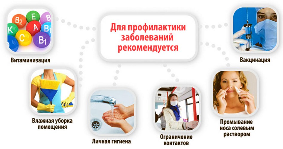 Курс лечения гнойного острого отита