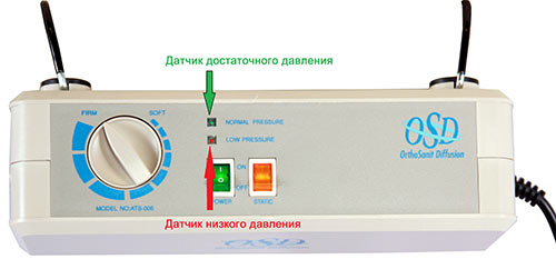 Матрасы от пролежней инструкция к применению